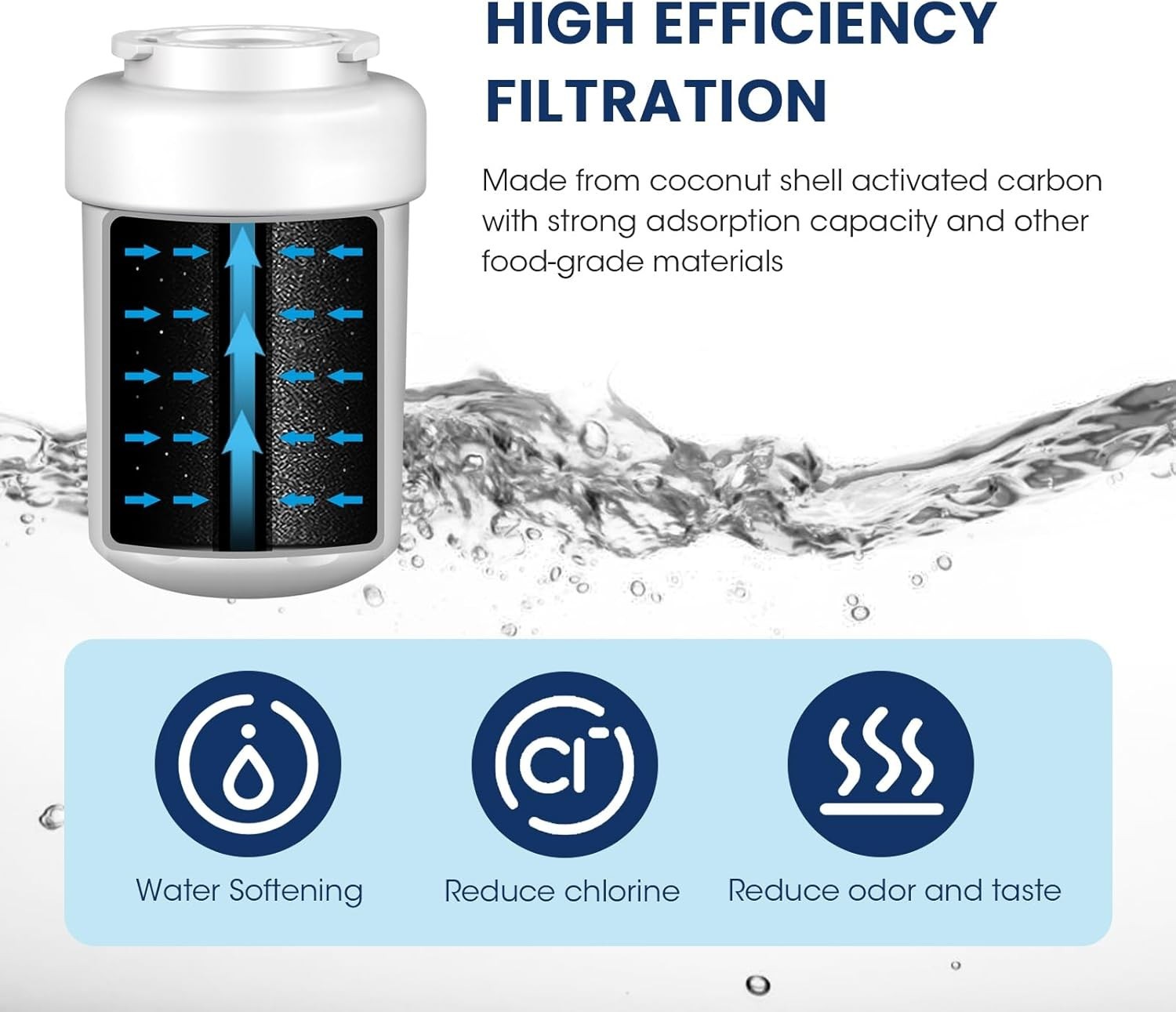 Long-Lasting NSF Certified Water Filter – Fits Various Refrigerators, 1 Count