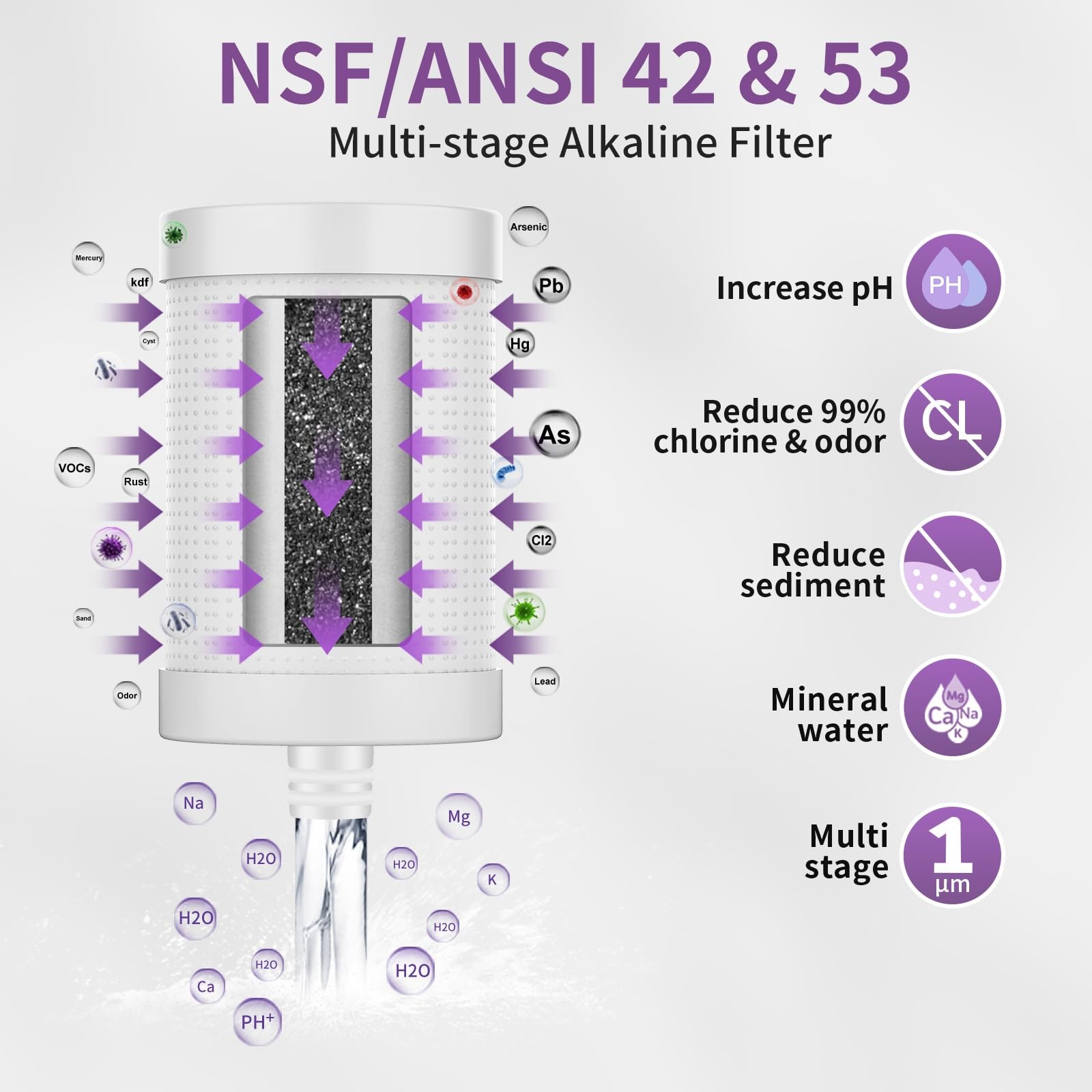 Filter Cartridge for Faucet Filter Compatibel with: WS-FM001-PAC/5in1/PC/CRM/…