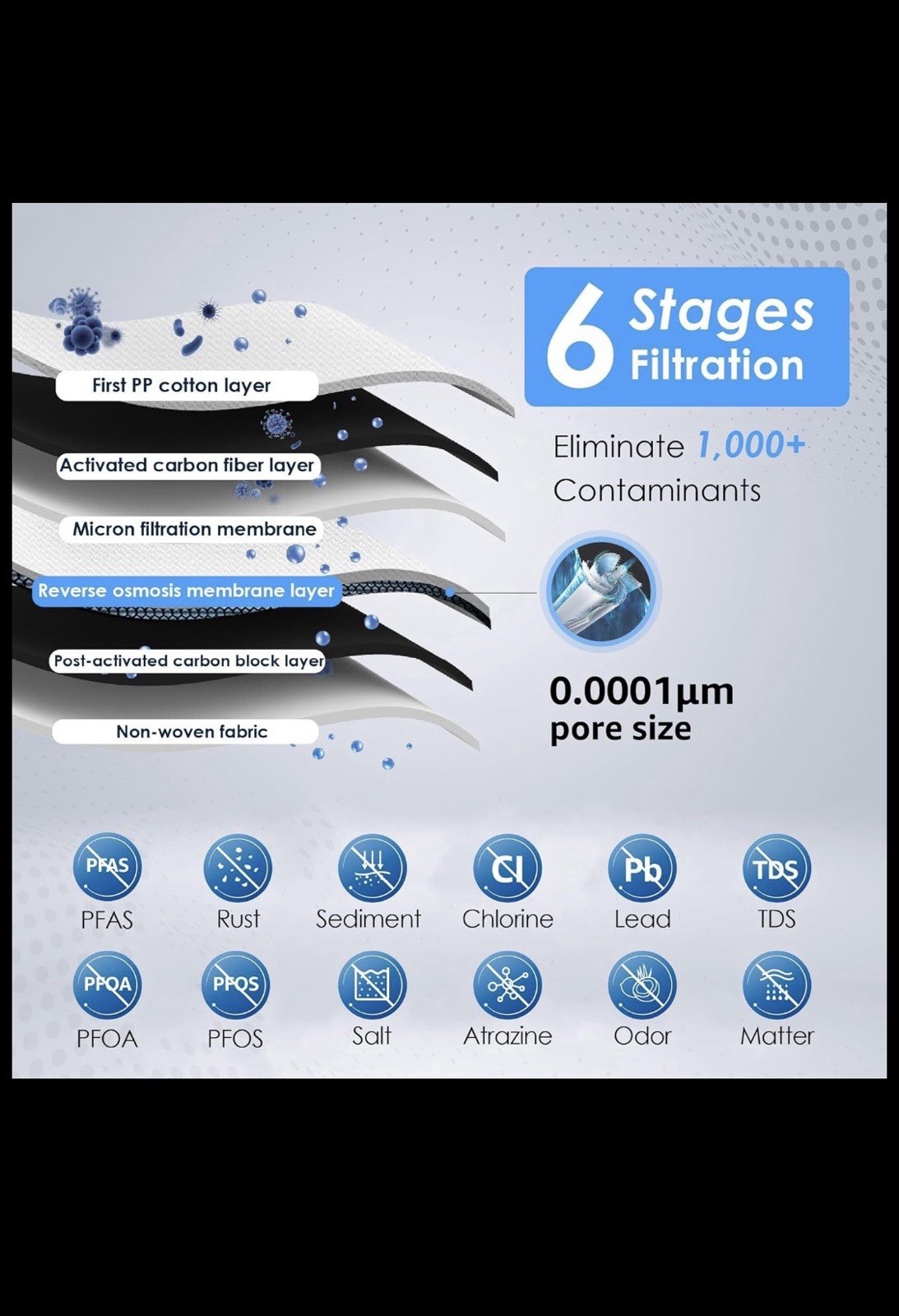 Waterdrop D6 Reverse Osmosis Water Filter, 600 GPD Under Sink Reverse Osmosis
