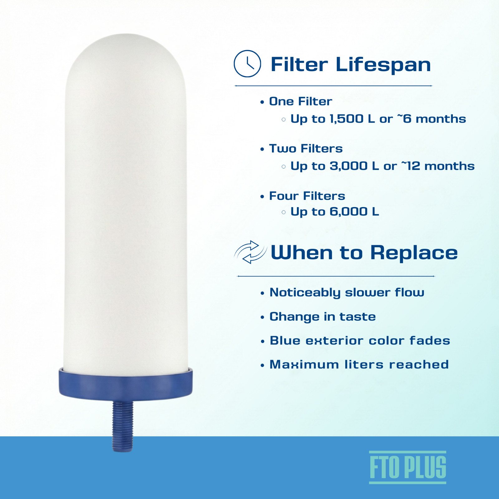 Coldstream FTO Cartridge – Ceramic Gravity Filter For Stainless Steel Systems