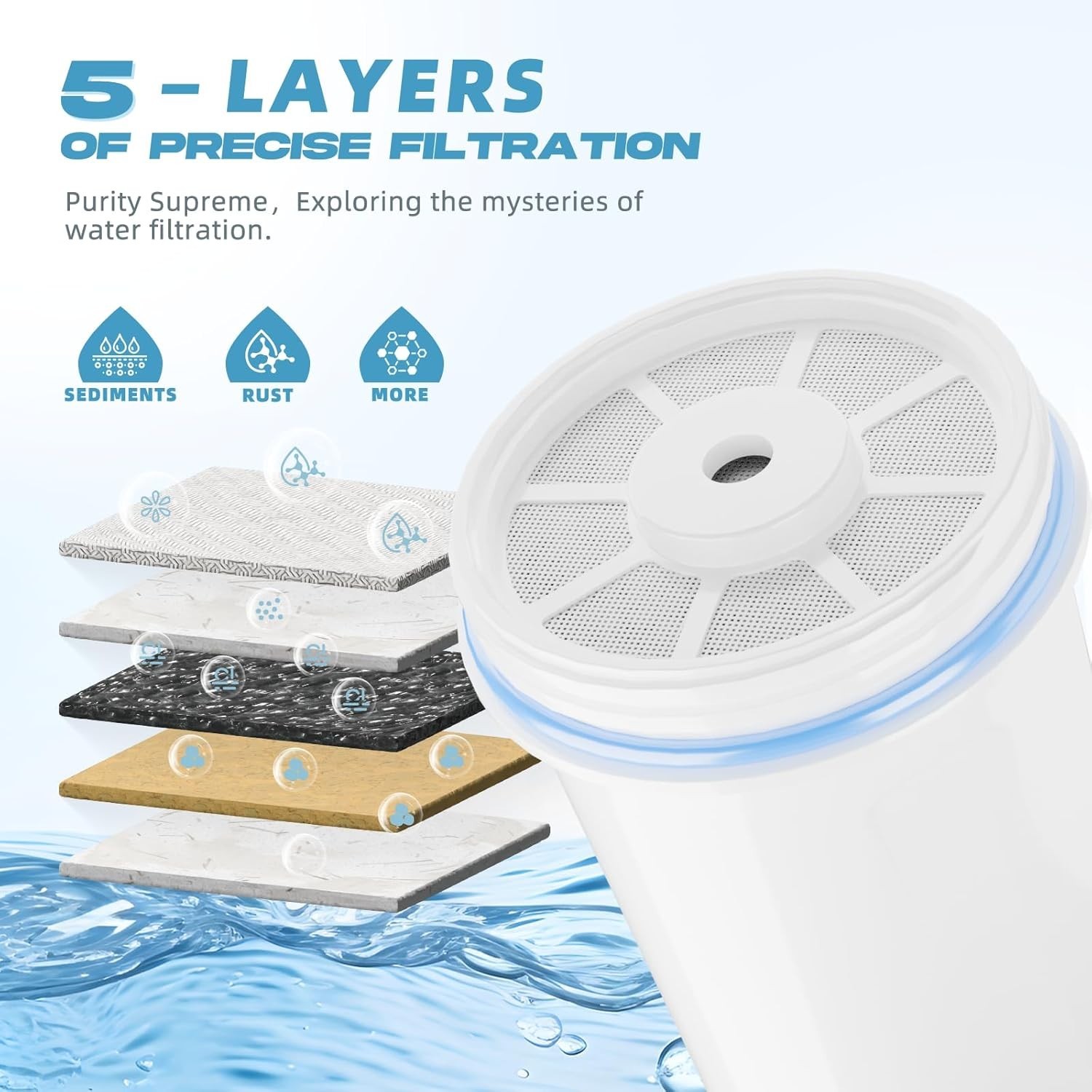 Water Filter Replacement Fit for Zero Pitcher and Dispenser ZR-001 ZR-017