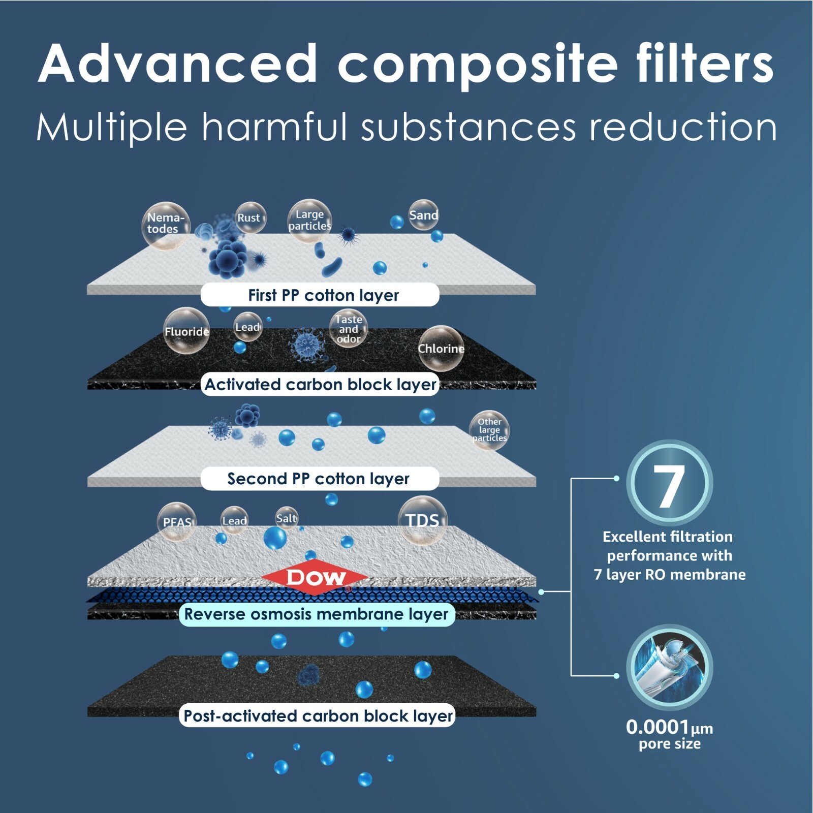 Waterdrop G3 Tankless Reverse Osmosis Water Filtration System, with 6 Filters