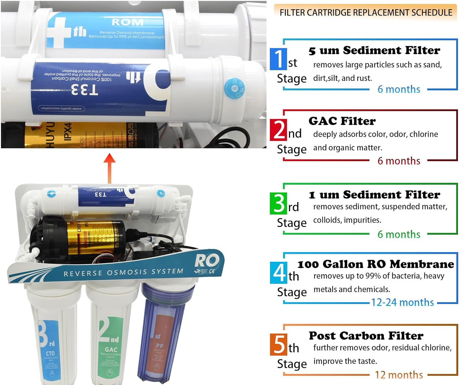 Kneysan 5-Stage Reverse Osmosis Water Filter System Under Sink RO Purifier NSF