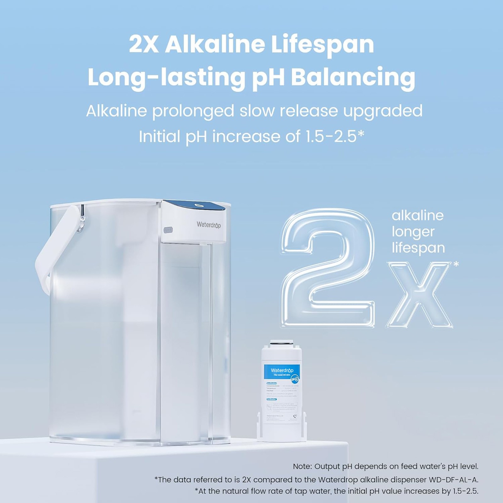 Waterdrop Alkaline Electric Water Filter Pitcher,White,with 1 Filter