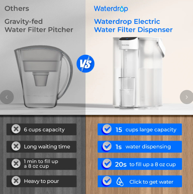 *NEW* Waterdrop Electric Water Filter, ED01 Countertop Water Filtration System