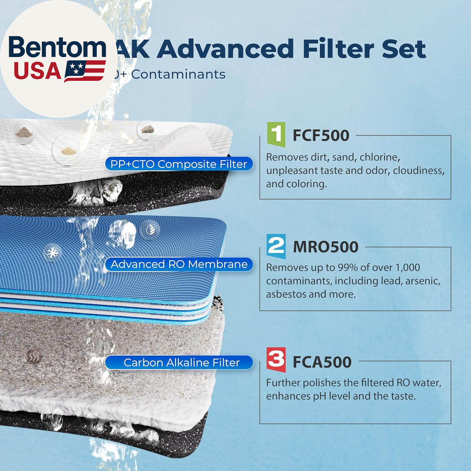 RO500AK-BN Reverse Osmosis Water Filter, NSF 58 Certified, 500 GPD Tankless unde