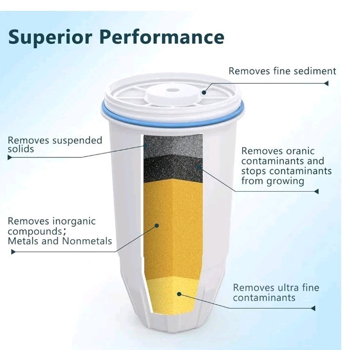 Water Filter Replacement Fit for Zero Pitcher and Dispenser ZR-001 ZR-017 4 Pack