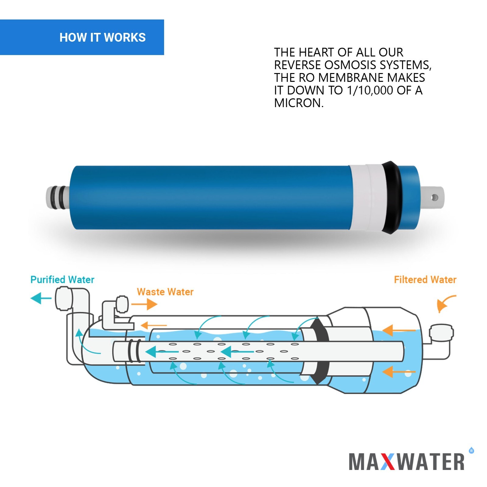 MWF 10 Stage Reverse Osmosis 6 filter replacement set, 5 in1 alkaline & 100 GPD