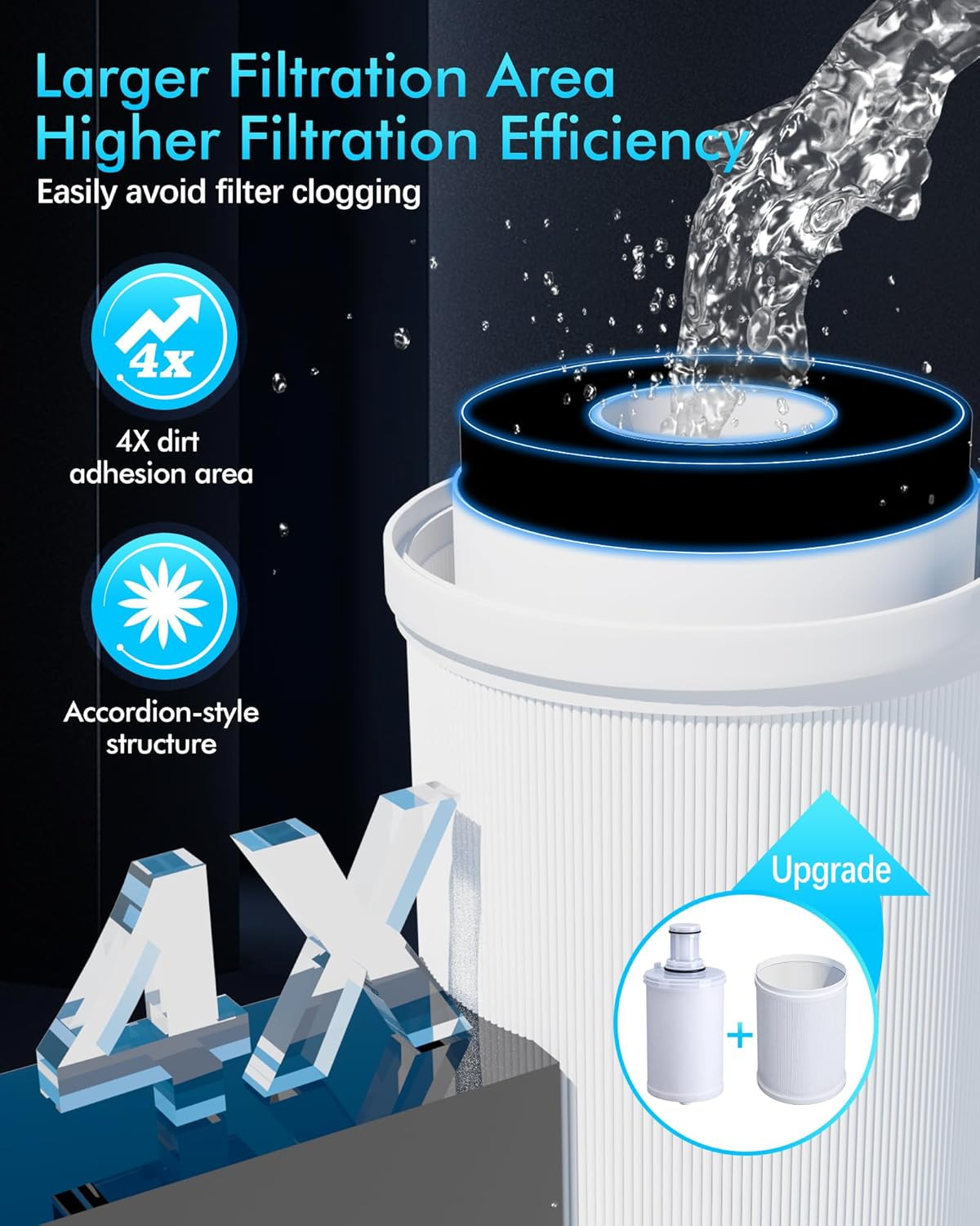 Replacement Water Filters NEW For eSpring Amway Water Purifier 100186 US