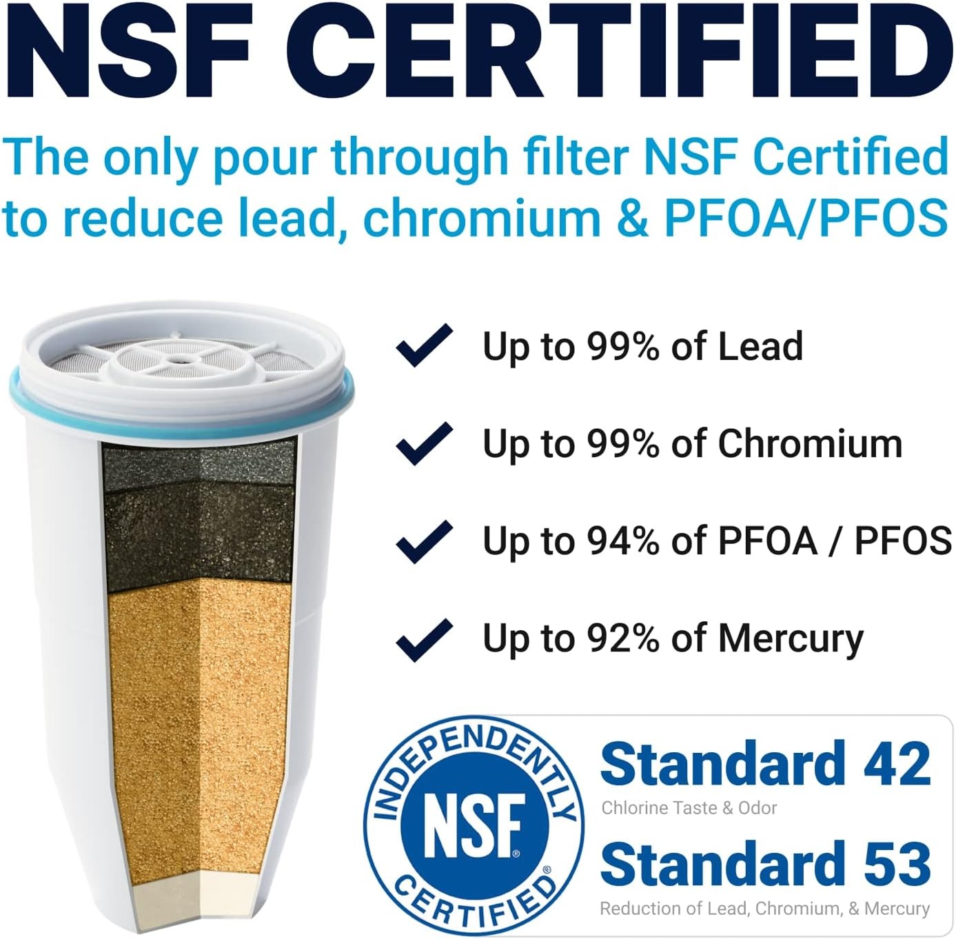 4 Pack 5 Stage Water Filter Replacement 0 TDS Reduces Lead Chromium PFAS