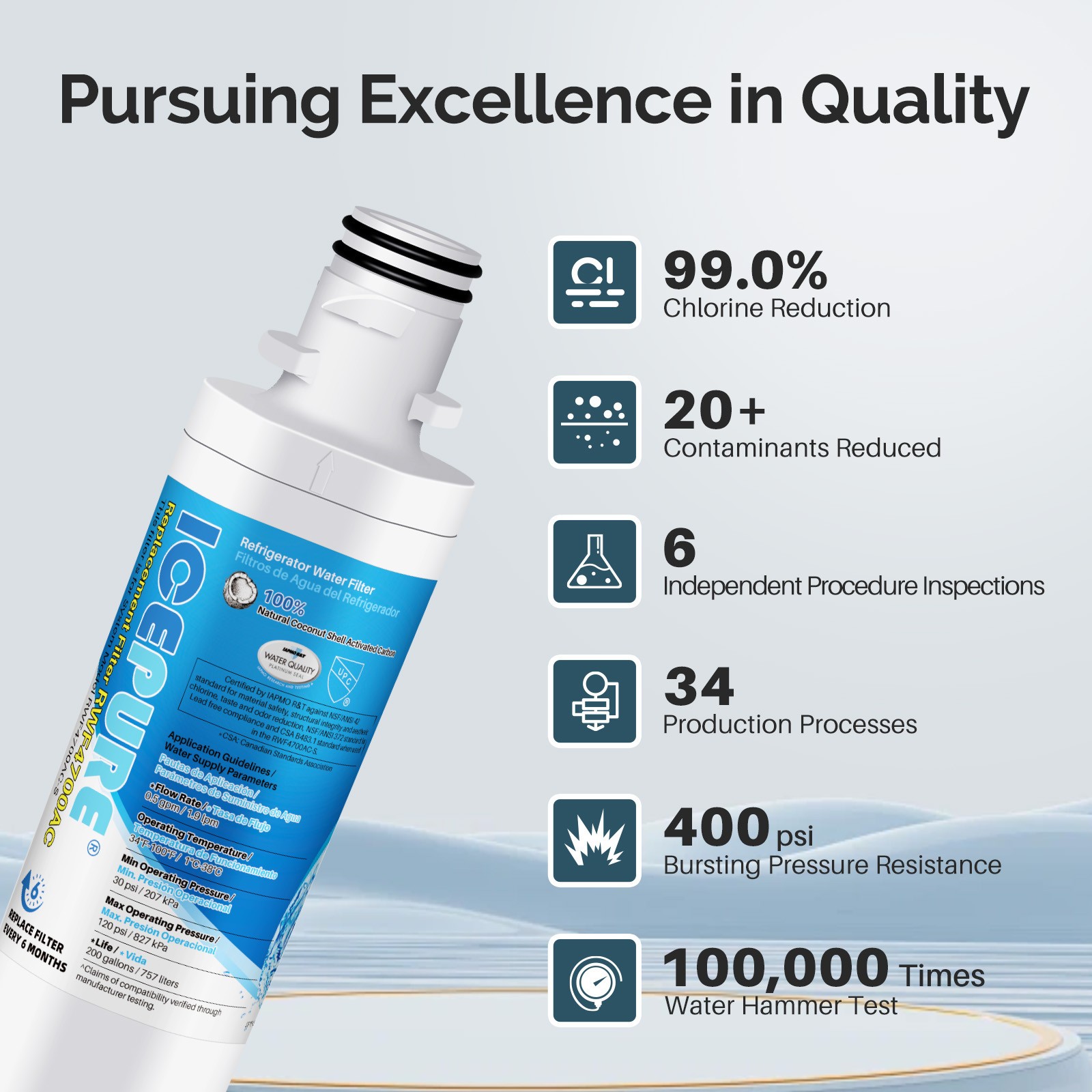 ICEPURE ADQ747935 Refrigerator Water Filter and Air Filter Replacement, 2PACK