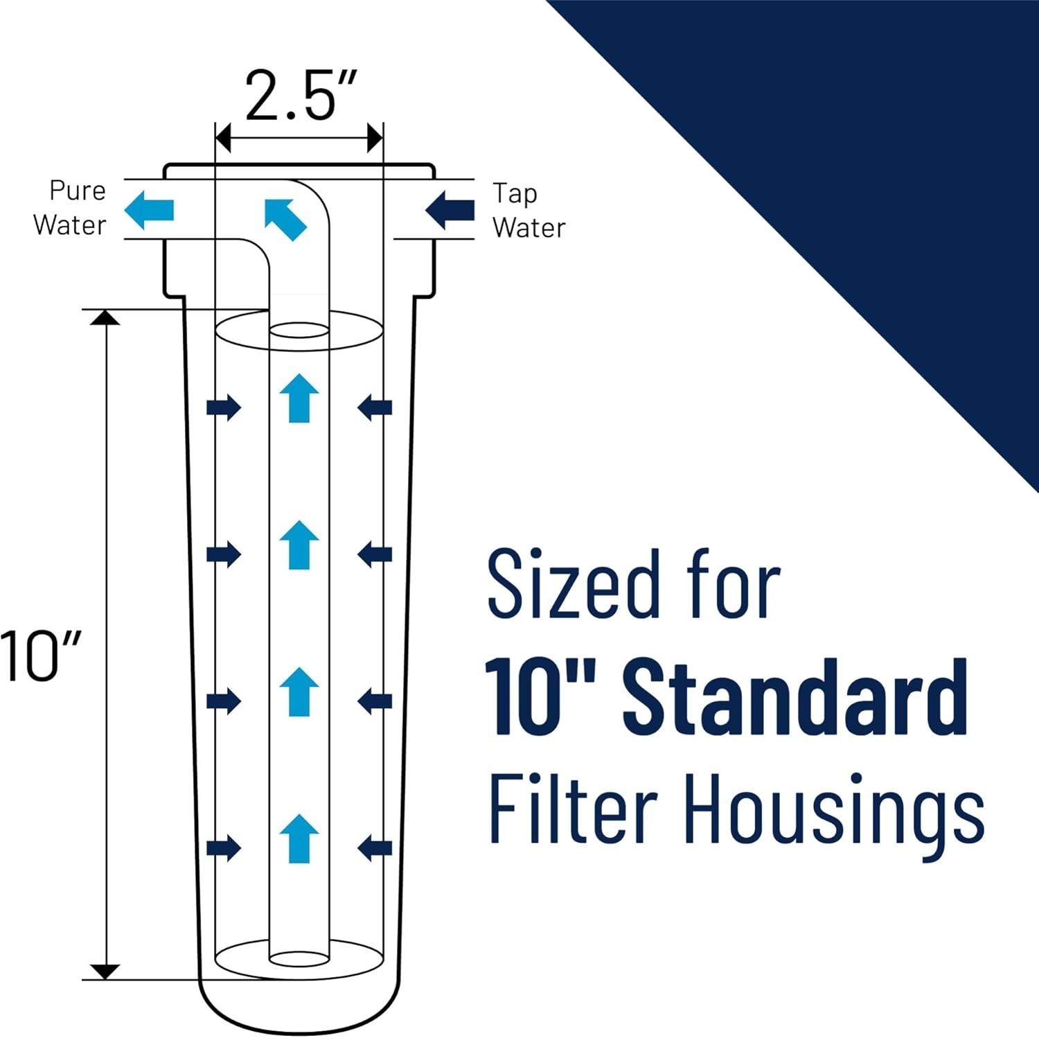 High Capacity 400 Gallon CB3 Filter Cartridge – Cleaner Water for Every Sip