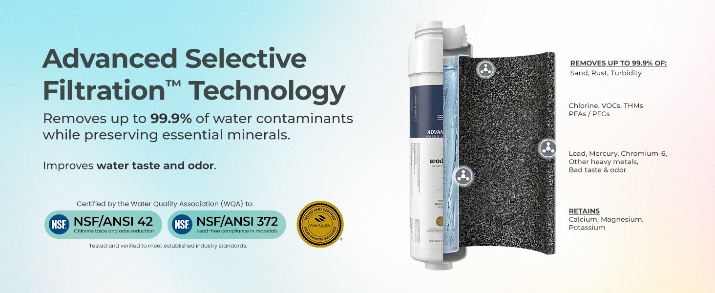 Woder Dual Stage Under Sink Water Filter, Up to 95% Fluoride Removal