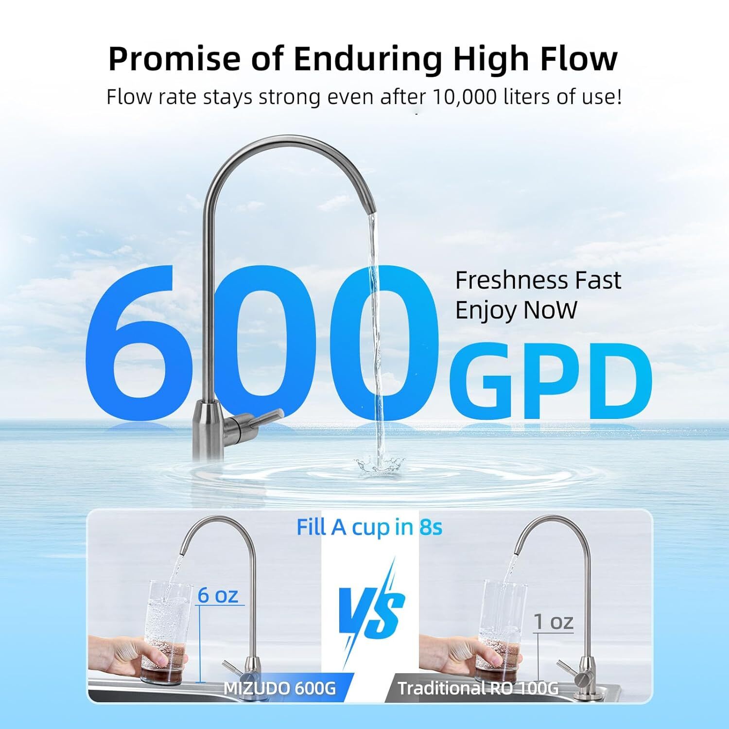 600GPD Tankless Reverse Osmosis Water Filter 8-Stage Filtration Under Sink