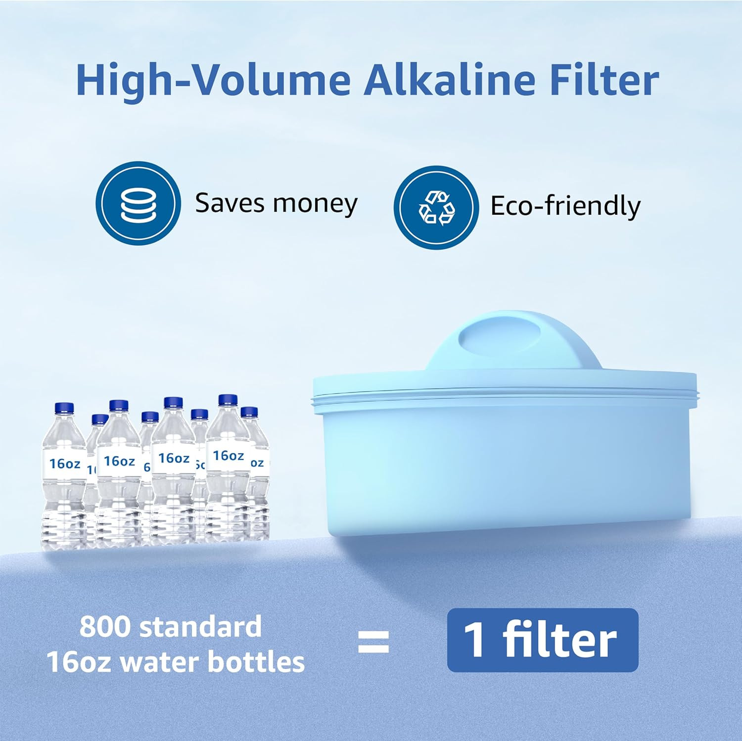 Alkaline Filters Replacement for All Waterdrop® Pitcher and Dispenser Filtration