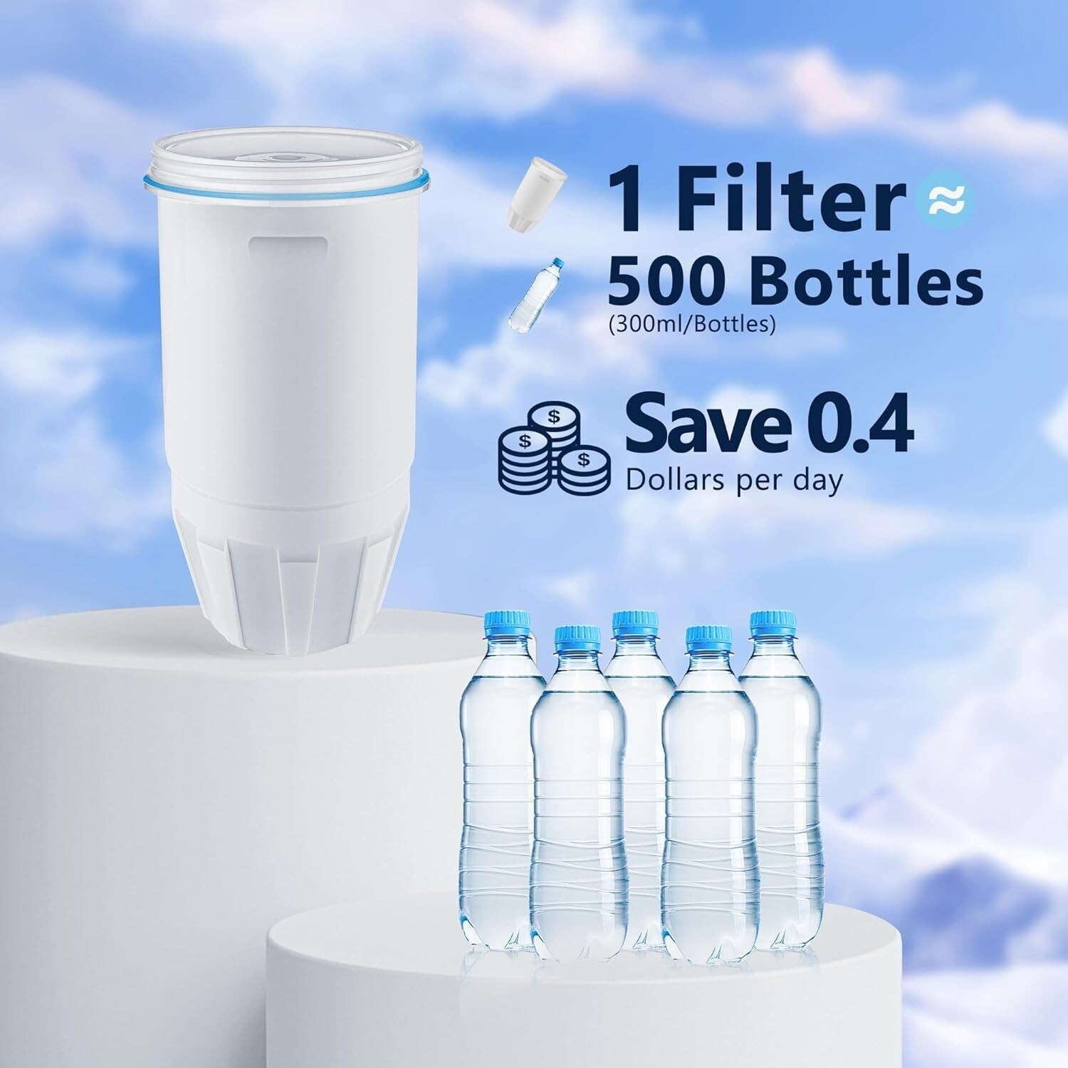 ZR-001 Water Filter Replacement for Zero Pitcher and Dispensers，ZR-017 ZP-006