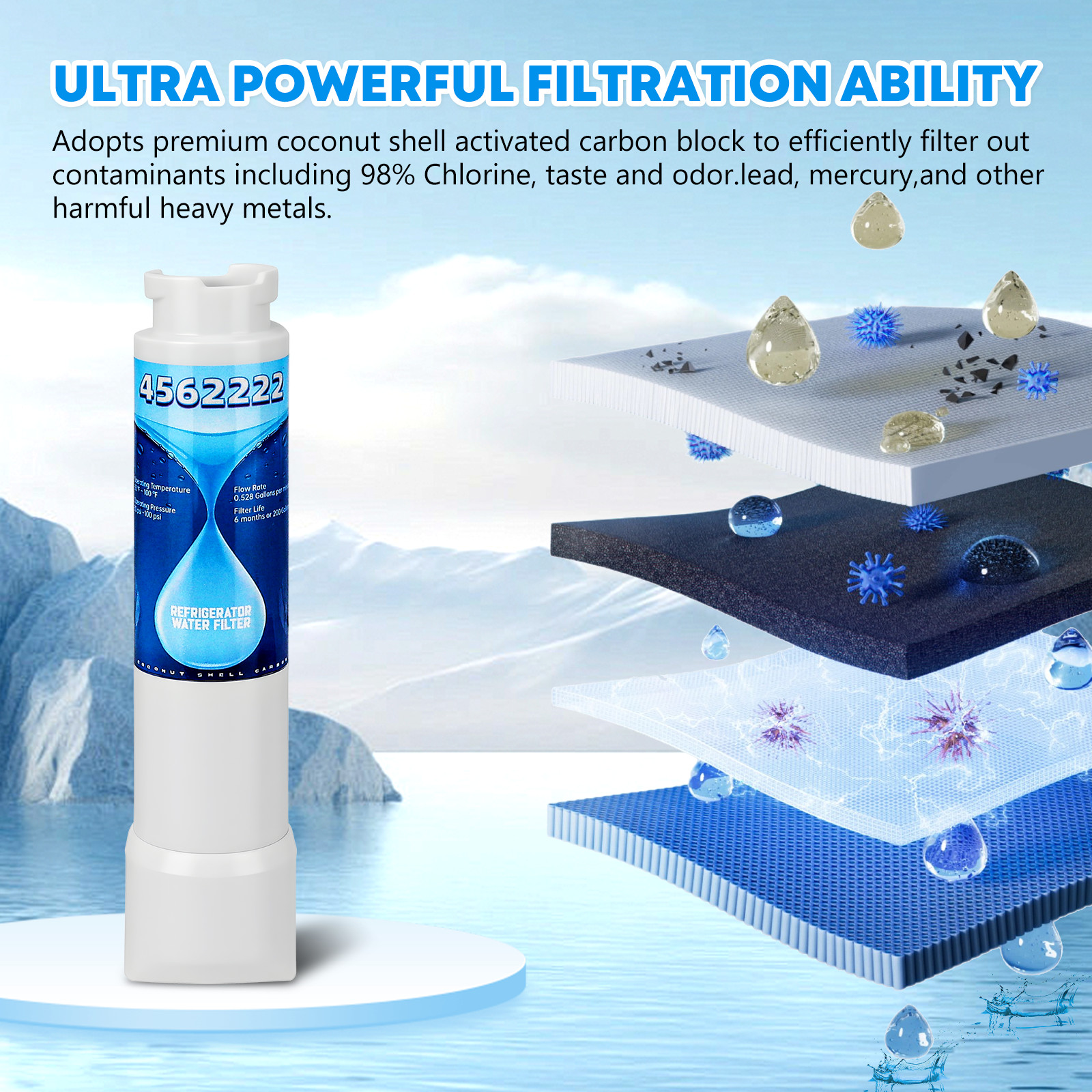 6 PACK NEW Frigidaire EPTWFU01 Pure Source Ultra II Refrigerator Water Filter