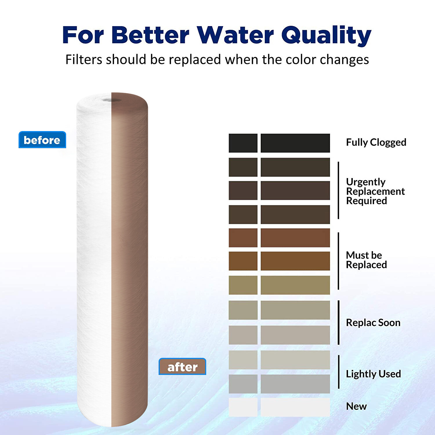 6 Pack 20″ x 4.5″ String Wound Whole House Well Sediment Water Filter 20 Micron