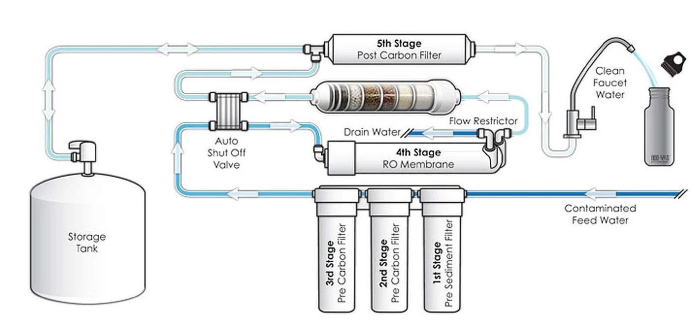 Hydranautics ESNA1-LF2-LD 8×40 Nanofiltration NF Membrane 12,000 GPD Low Fouling