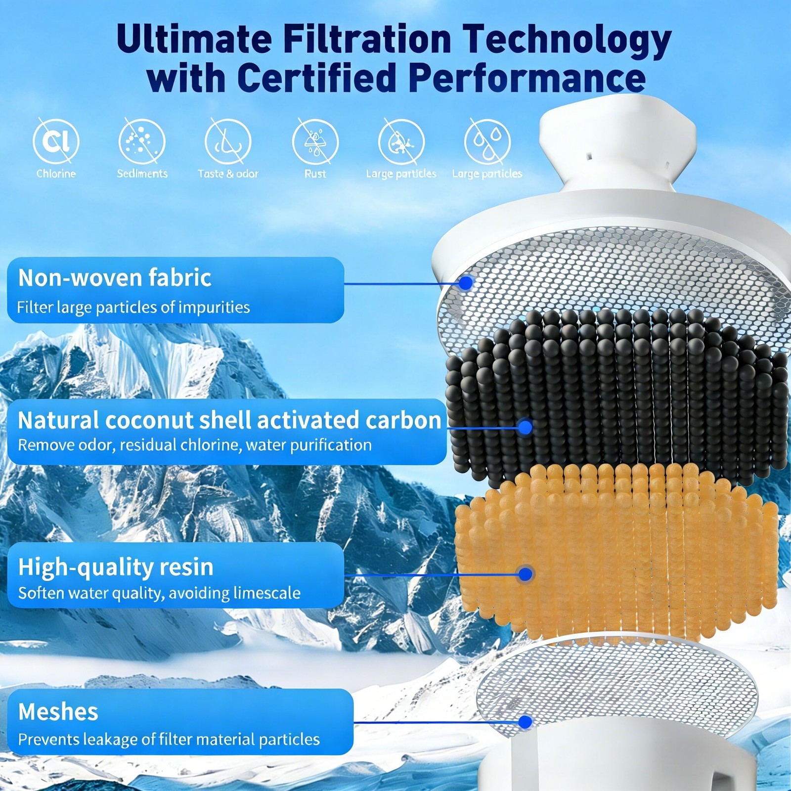 Water Filter Replacement 40 Gallon 6 Count NSF Certified BPAFree for Water Pitc