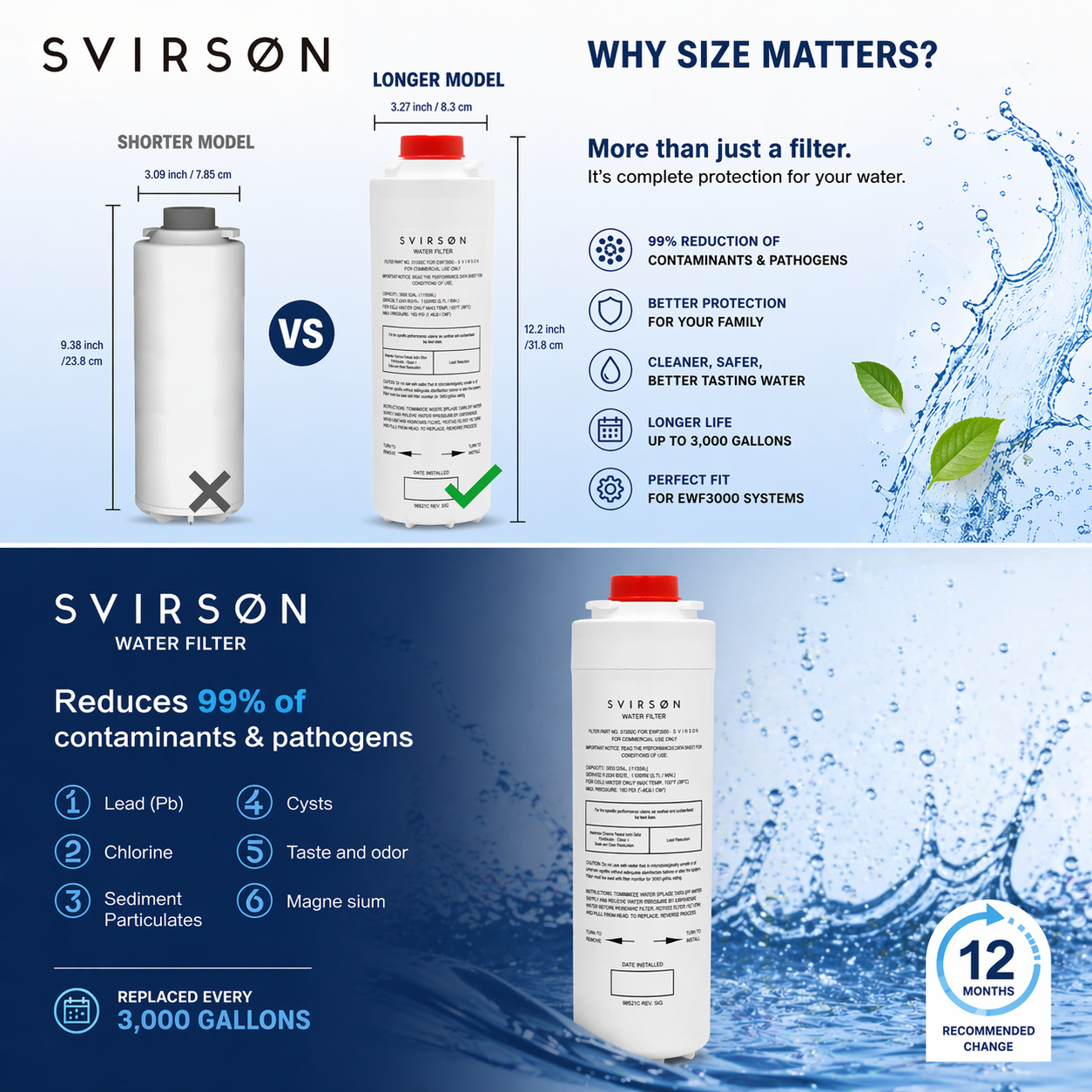 SVIRSON 51300C Water Filter Replacement for Elkay EWF3000 | 3 Pack | Best Value