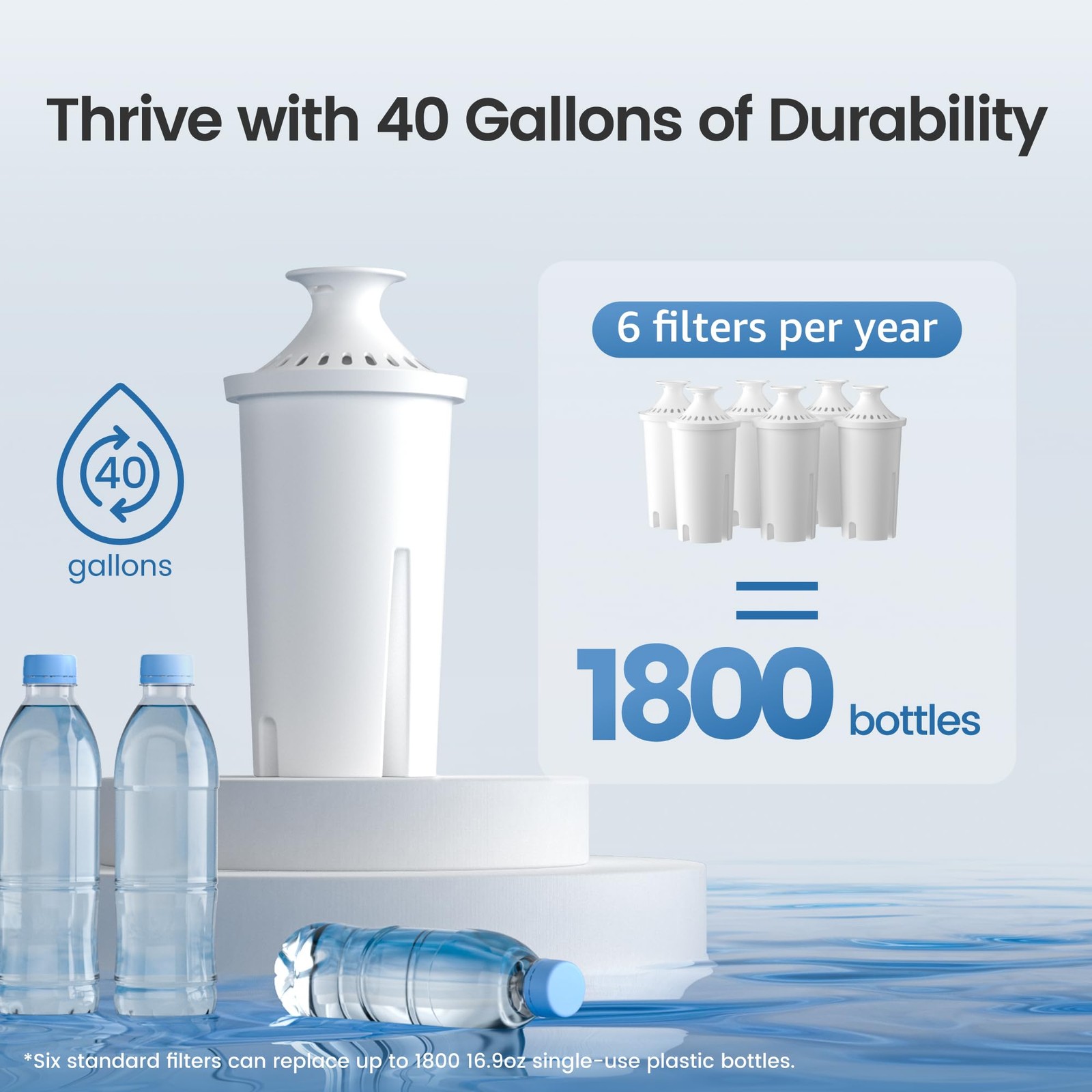 NSF Certified Water Pitcher Filter Replacement 40 Gallons 3 Count Classic OB03