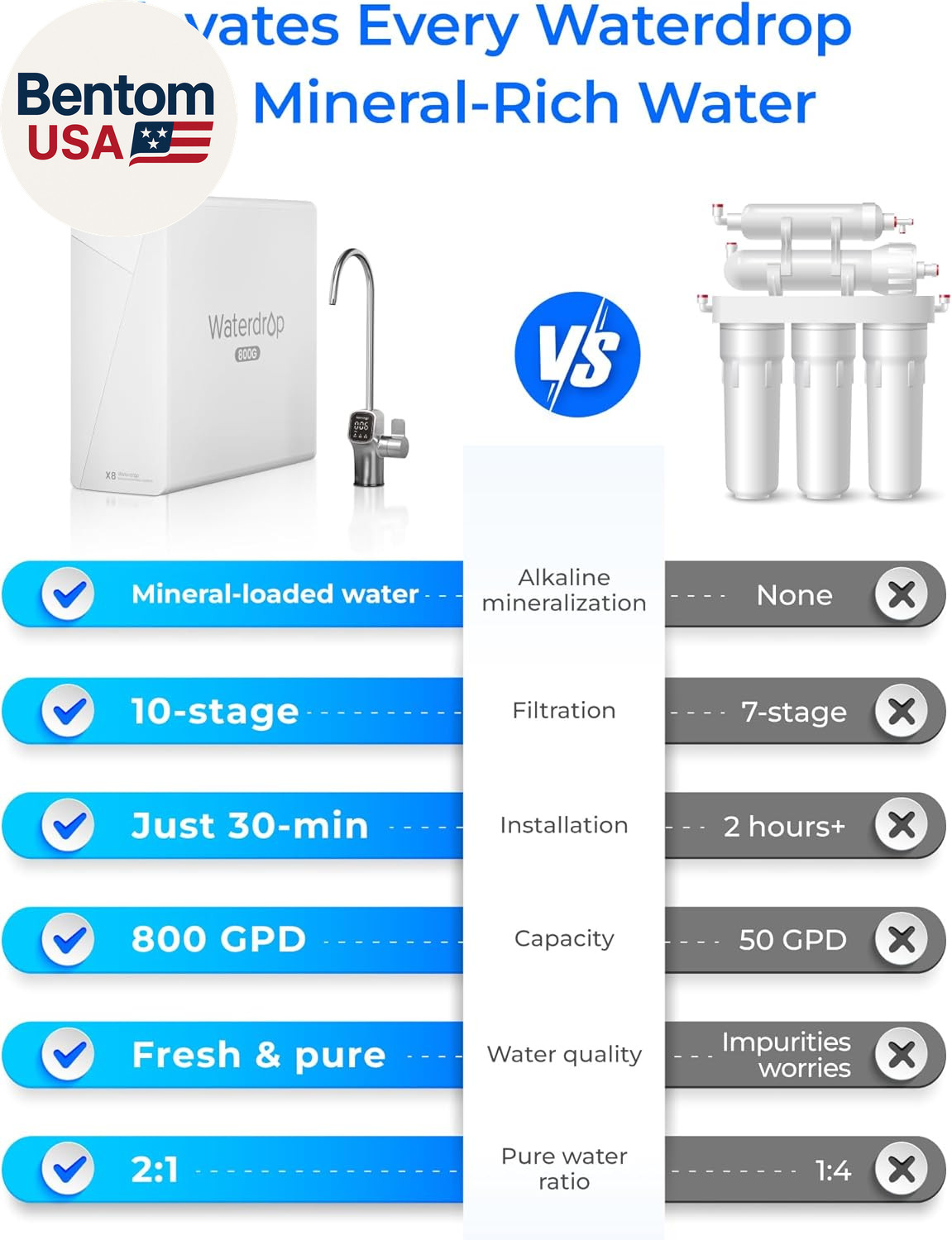X8-WAN Alkaline Mineral Tankless Reverse Osmosis System, NSF/ANSI 42&58&372 Cert