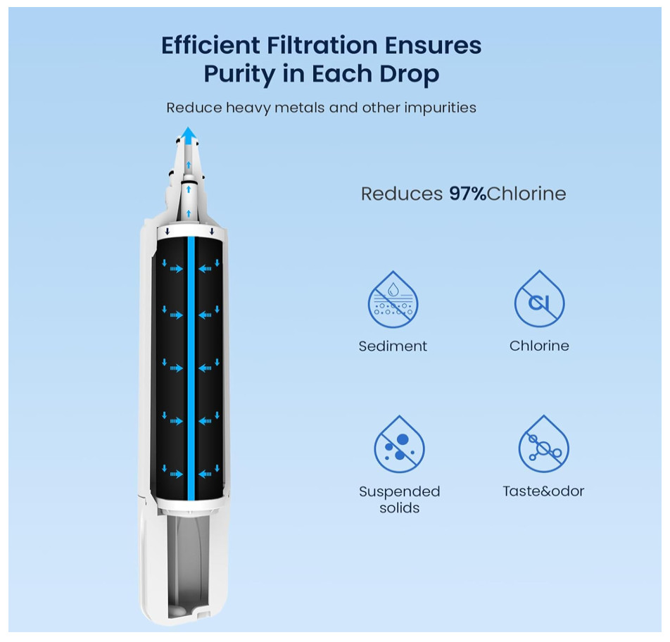 GLACIER FRESH Water Filter Replacement for Sub-Zero 4204490, 4290510, 9030868