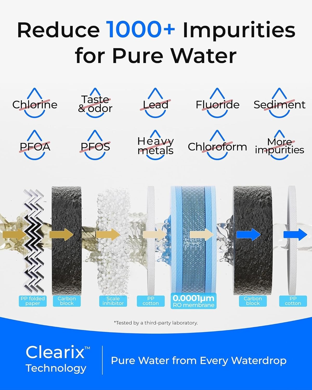 Waterdrop G5P700 Reverse Osmosis Water Filter, 700G Fast Flow, Smart LED Faucet