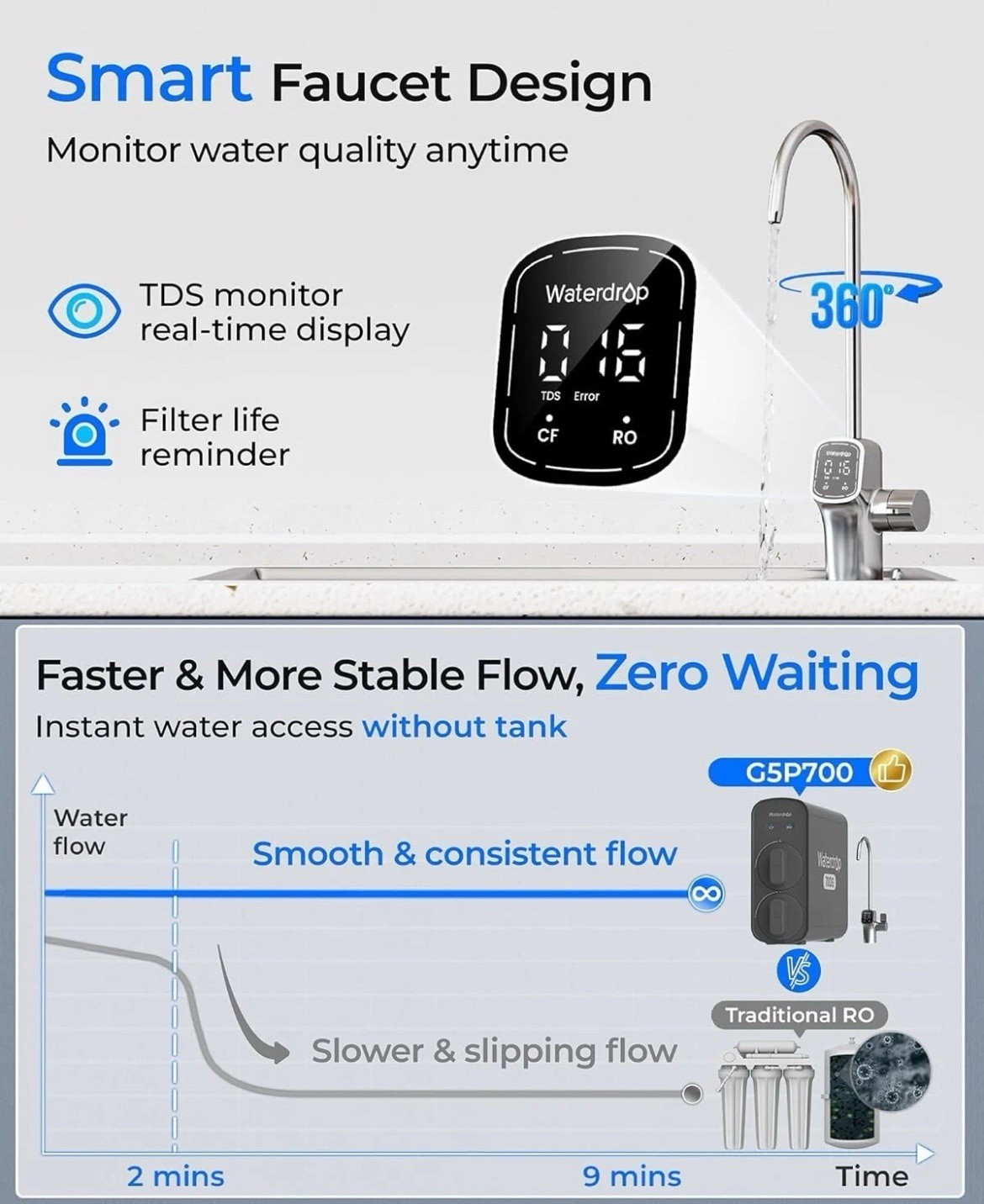 Waterdrop G5P700 Reverse Osmosis Water Filter, NSF/ANSI 372 Certified, 700GPD