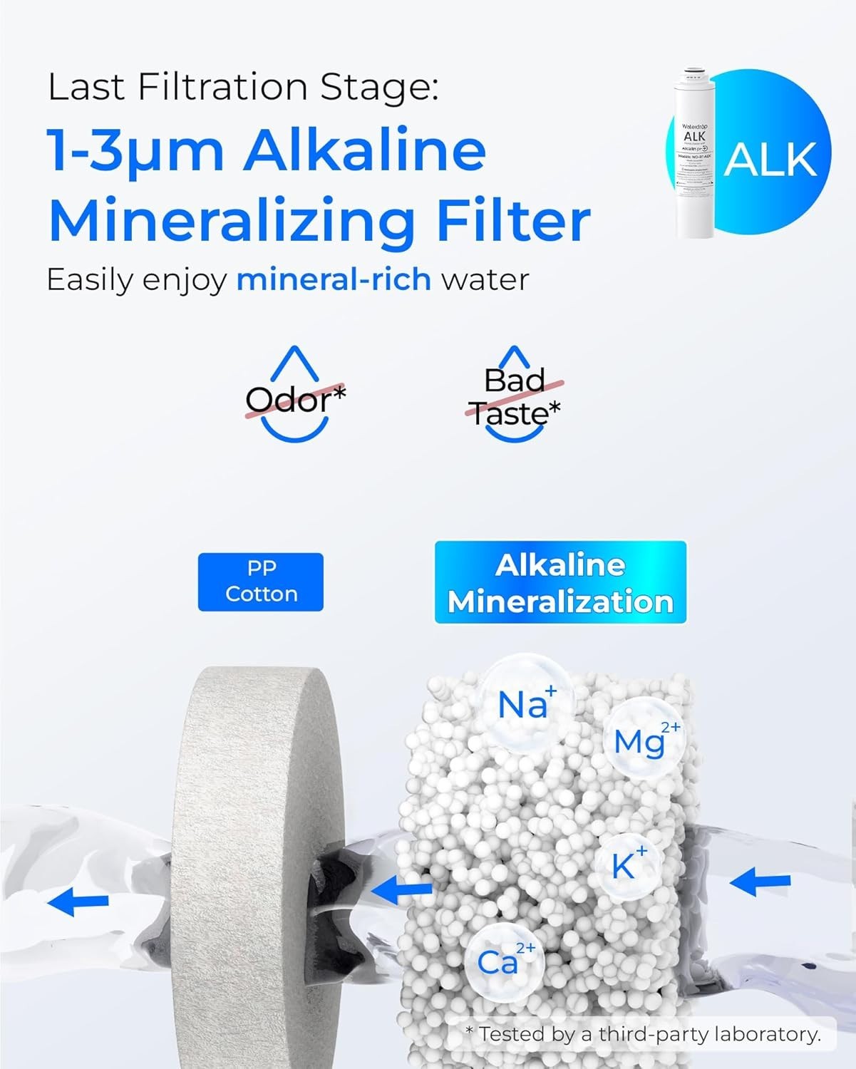Waterdrop WD-T4-RCA Replacement Filter, Pack of 2 CF & 1 CB & 1 Alkaline Filter