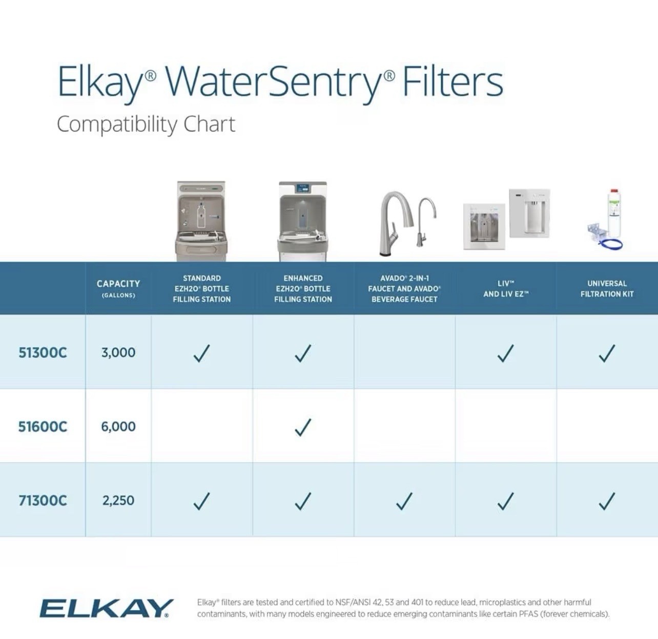 Elkay WaterSentry 51300C Water Filter Cartridge 3000 Gal