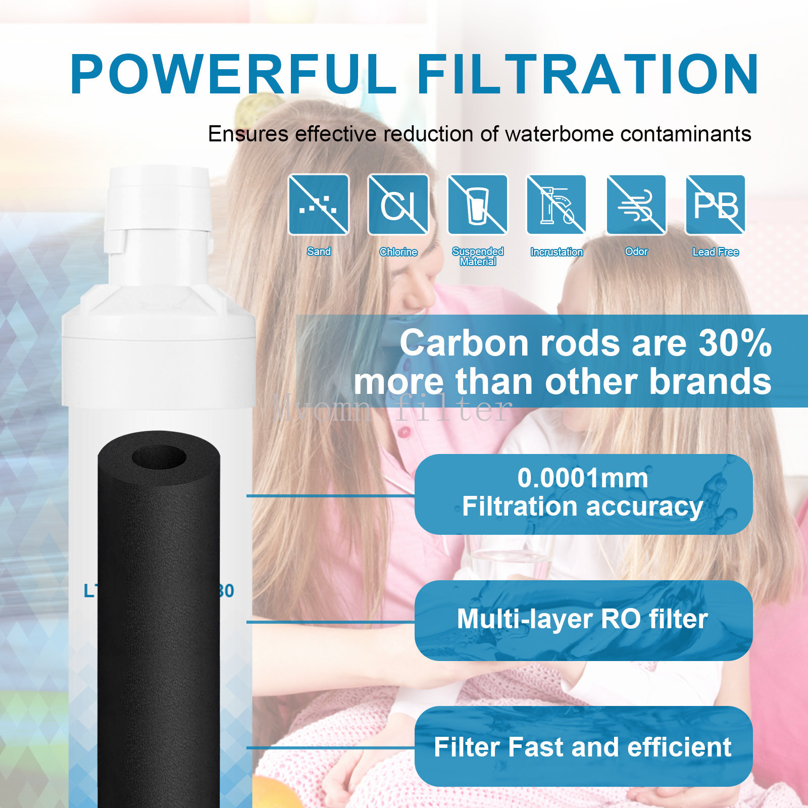1~6 Packs Fits LG LT1000P/ADQ747935 GF-D706BSL Refrigerator Fresh Water Filter