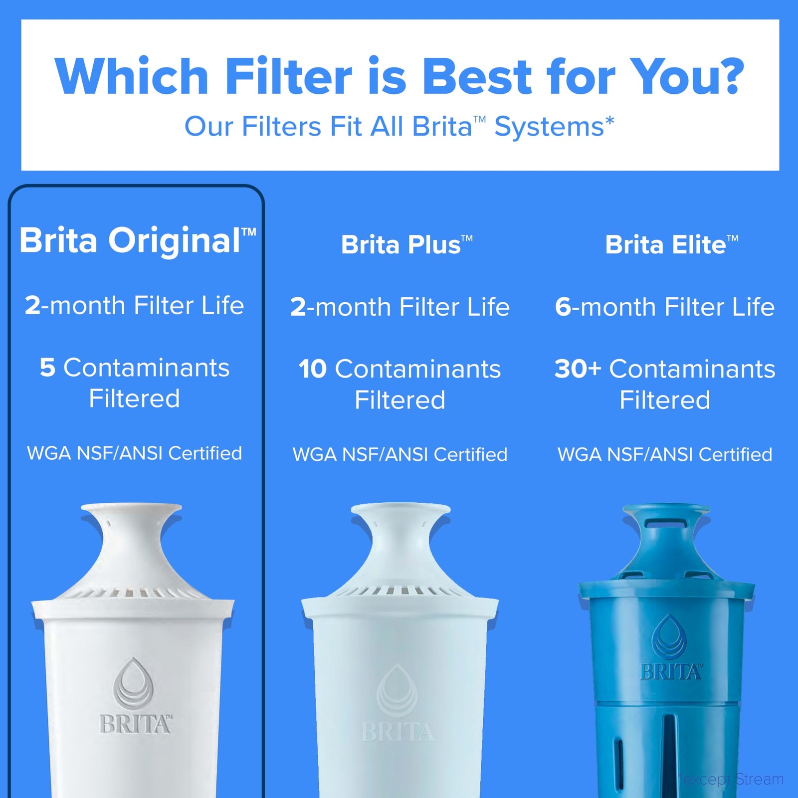 Brita Standard Water Filter 6 Count, Reduces Copper & Mercury, NSF Certified