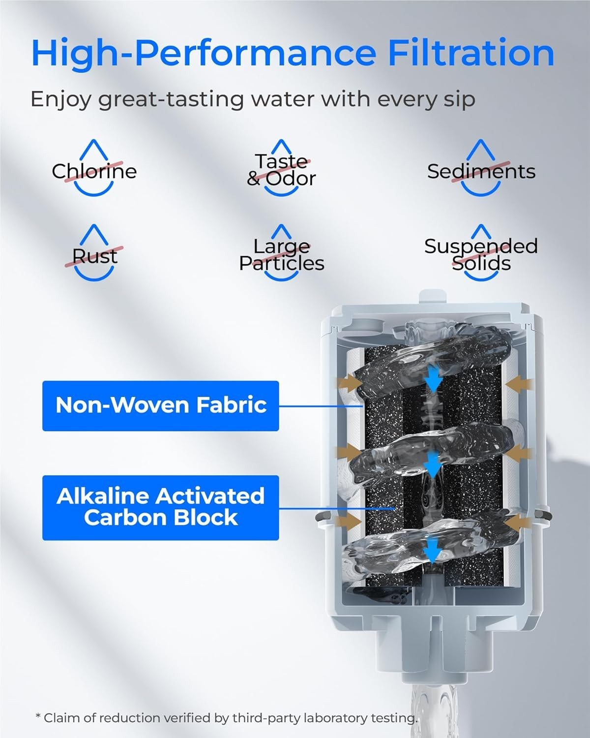 Waterdrop CF08D Faucet Filter, Compatible with All PUR®Plus, 600-Gallon (6)