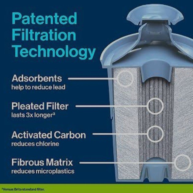 Brita Elite Longlast Replacement Filter for Pitchers & Dispensers NEW 1 Pack