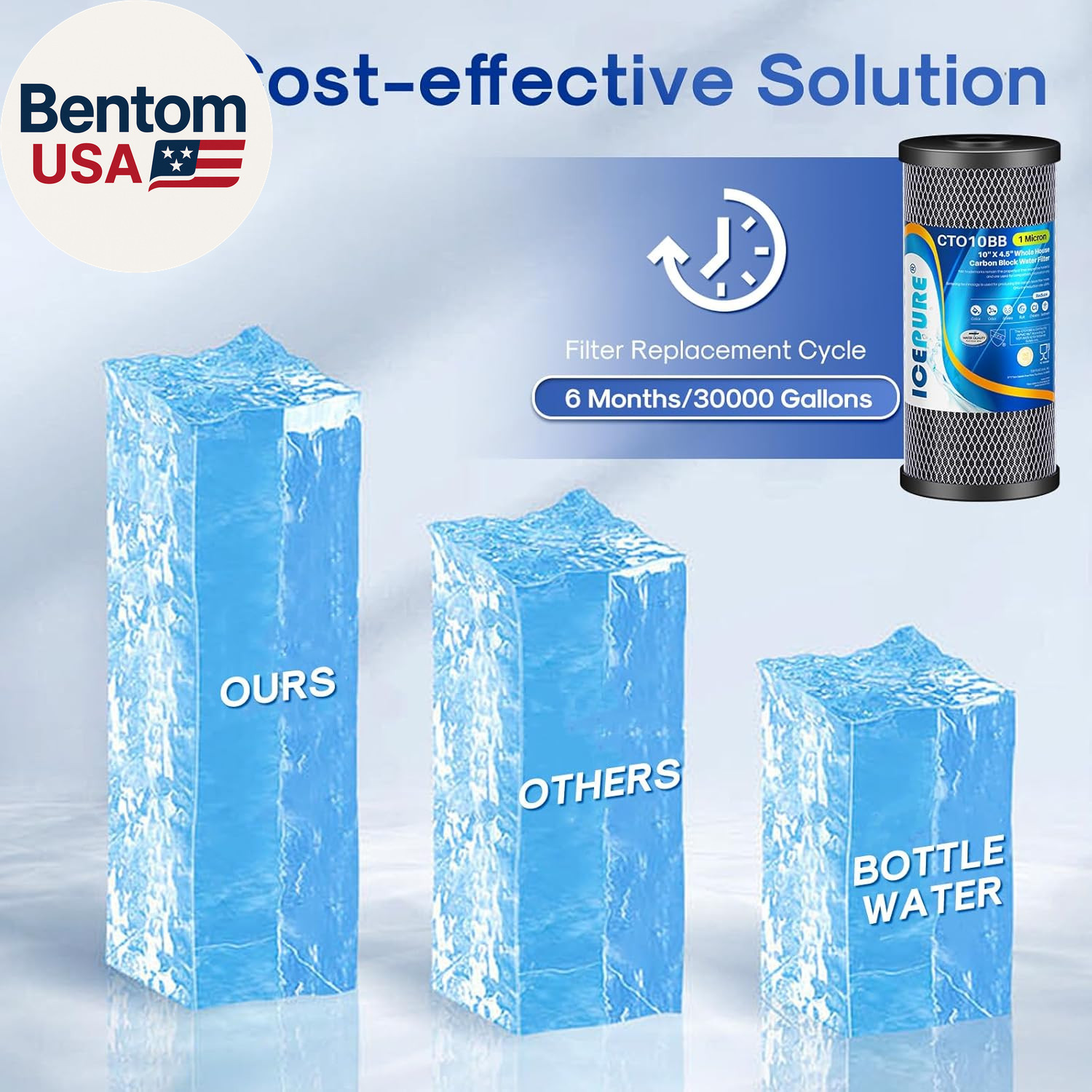 10″X4.5″,1 Microns Whole House Sediment Activated Carbon Water Filter Compatible