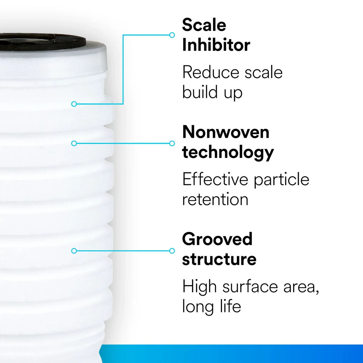 *12-Filter* 3M Aqua-Pure Water Filter Whole House Water Drop-in Cartridges AP420