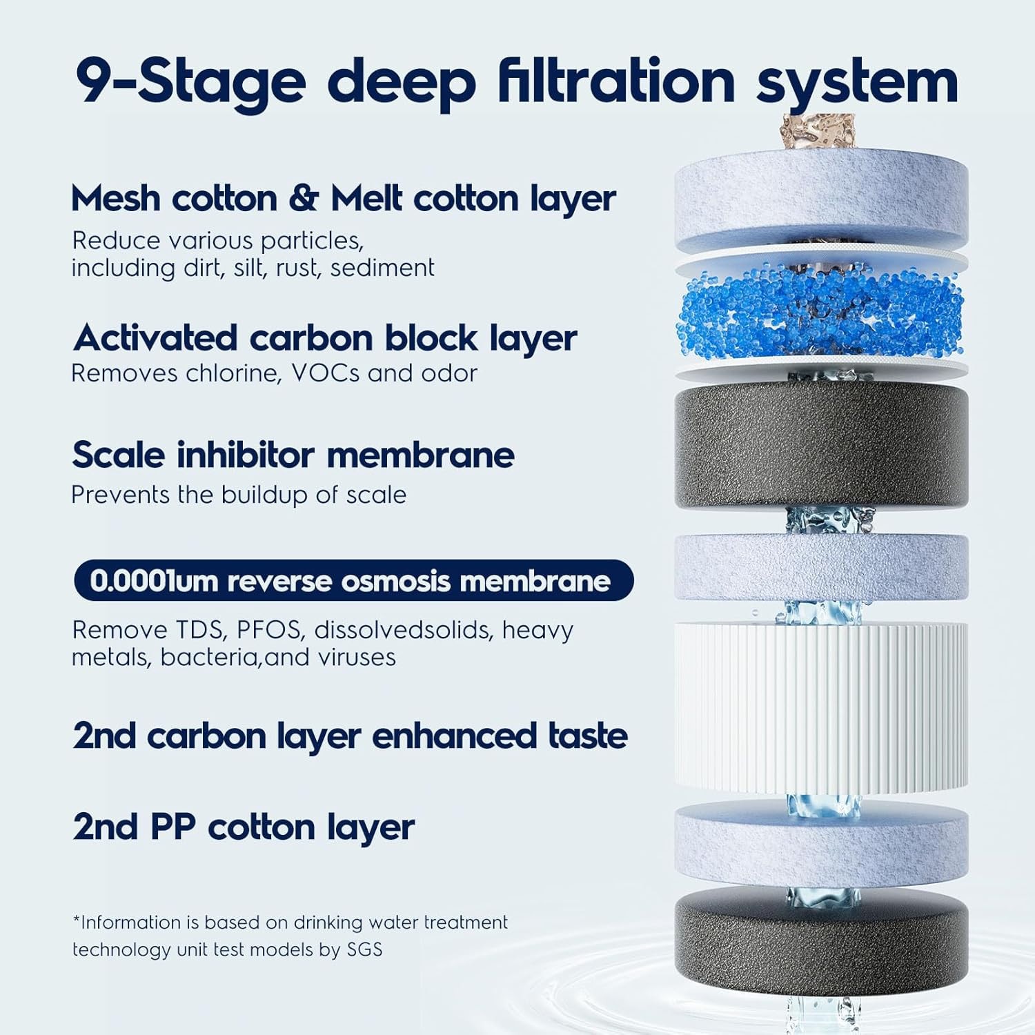 Electrolux PureEssence Eco Tankless Reverse Osmosis Water Filter – 600 GPD 9 STG