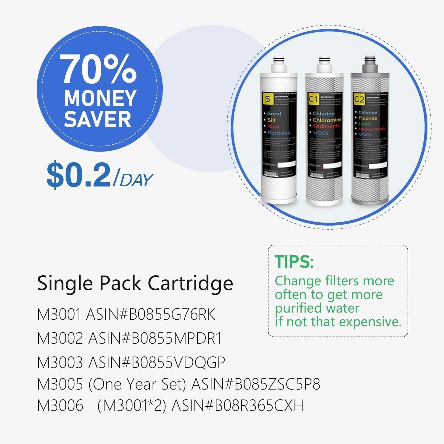 Under Sink Water Filter System, NSF/ANSI 53&42&372 Certified, 8 Layer 0.5 Mic…