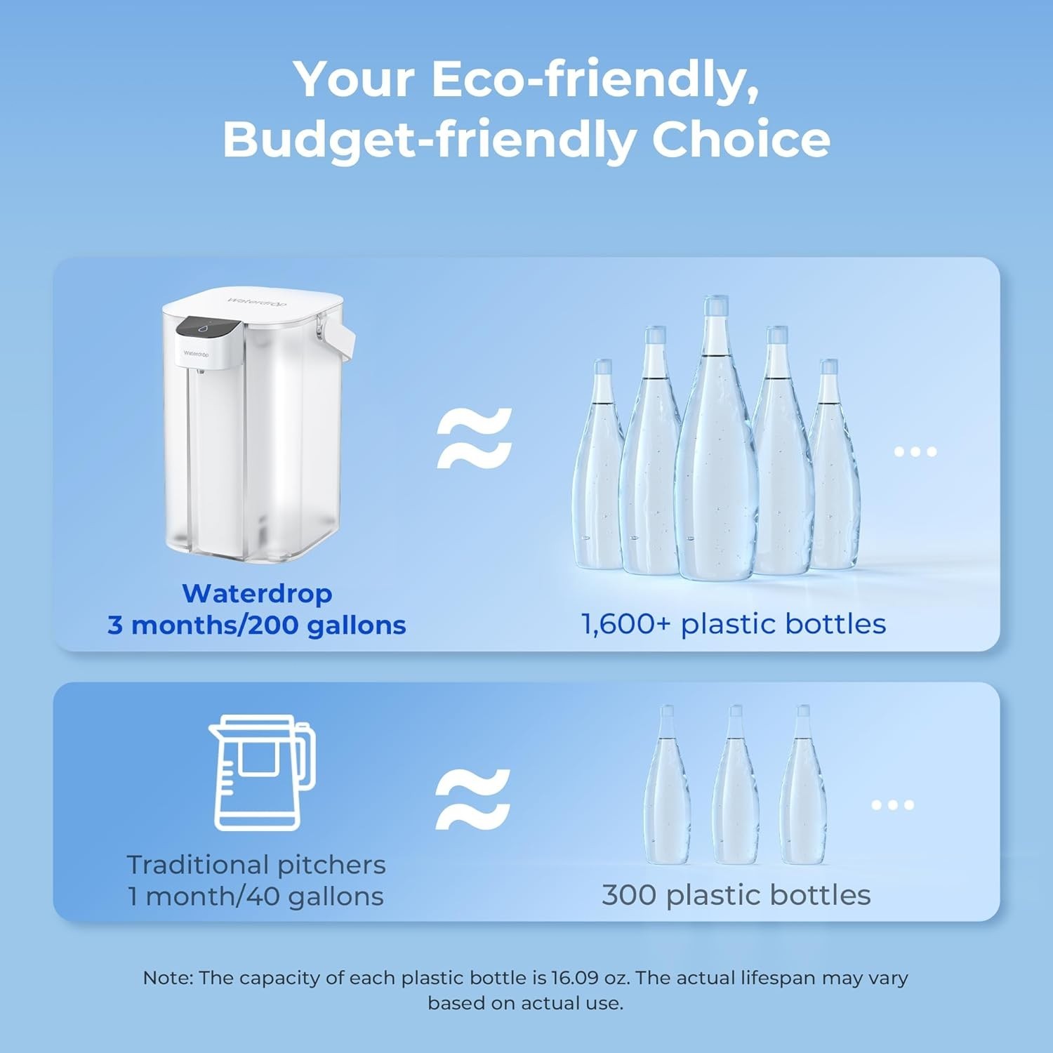 Waterdrop 98% Chloramine Reduction Electric Water Filter Pitcher, with 1 Filter