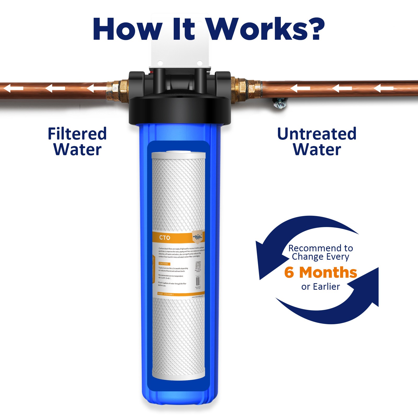 5 Micron 20″ x 4.5″ Big Blue CTO Carbon Block Water Filter Whole House 1-9 Pack