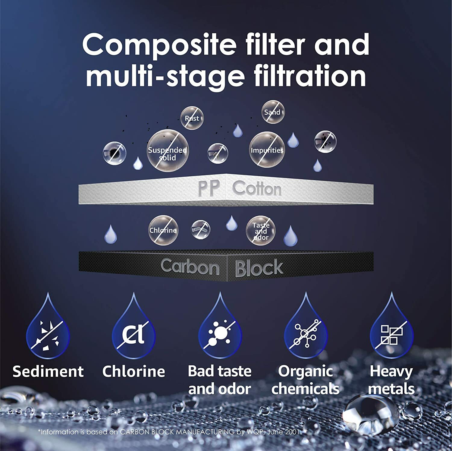 Waterdrop WD-N1-CF Filter,Replacement for WD-N1-W Reverse Osmosis System