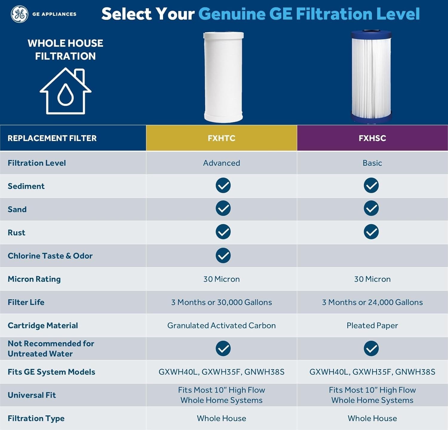 NEW (Other) GE GXWH40L Whole House Water Filtration System Free US Shipping