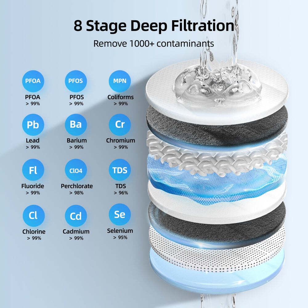 MIZUDO Replacement Filter, Replacement for *Megaflo Mini 600GPD Reverse Osmosis