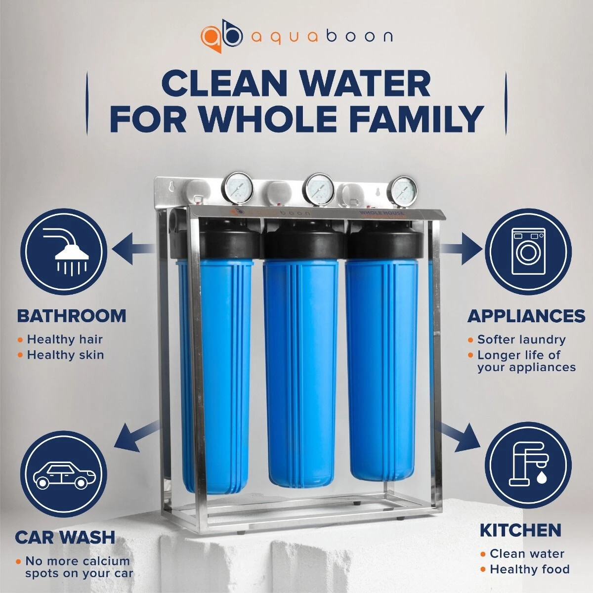 3-Stage Big Blue 20″ Whole House Filtration System+Stand+KDF+Carbon+Sediment
