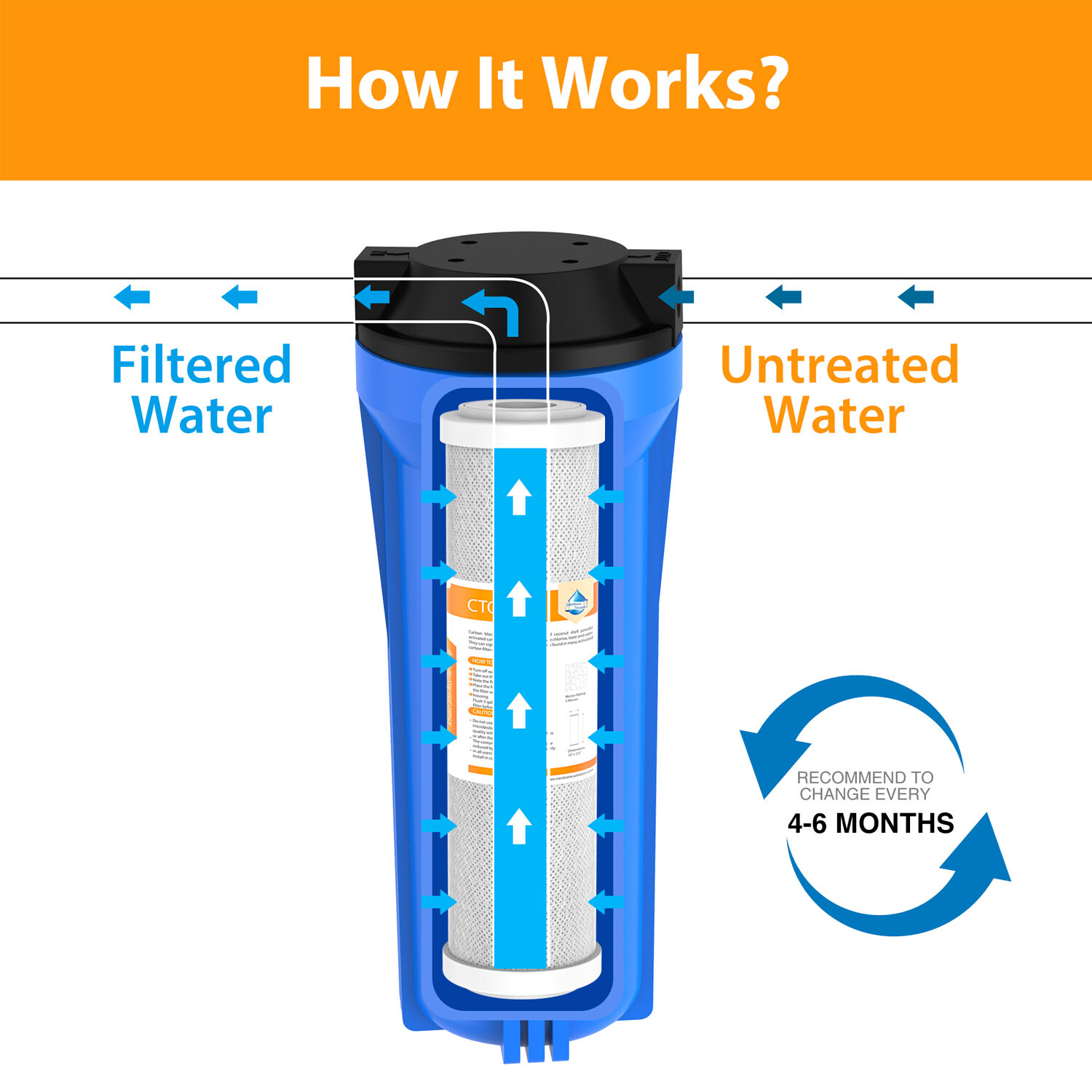 1-16 Pack 10×2.5″ 2-Stage Reverse Osmosis Sediment CTO Carbon Block Water Filter