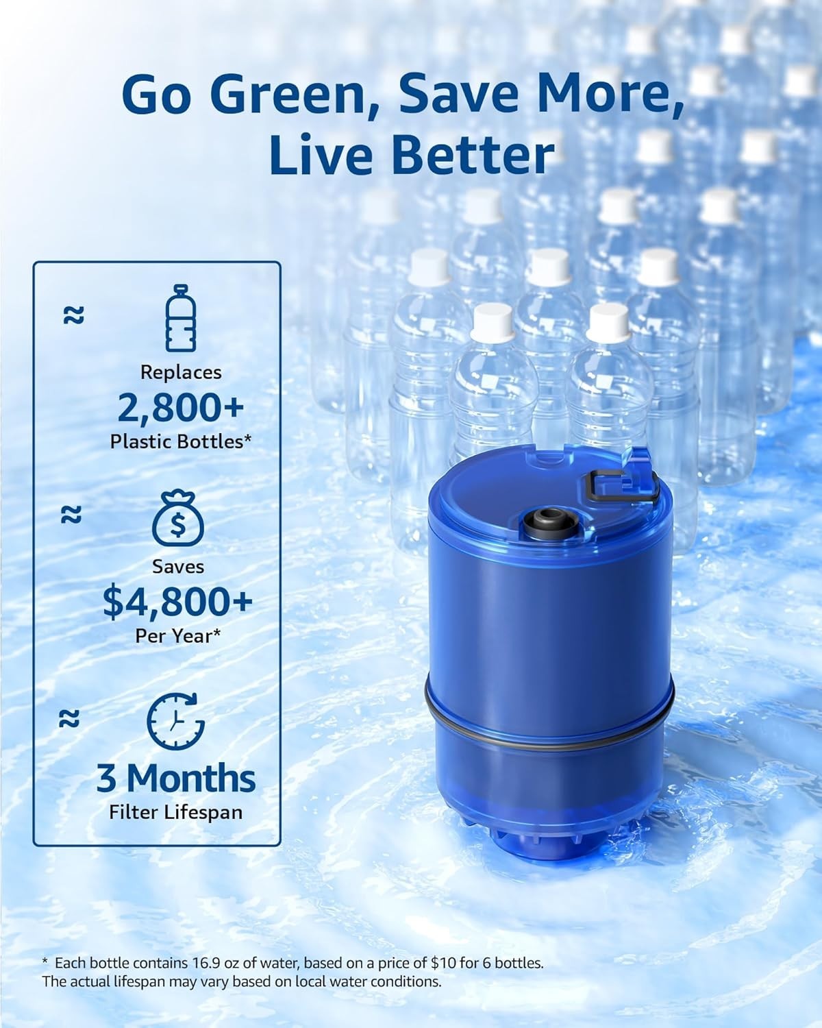 6 Pack Water Filter Replacement Compatible with All PUR®, PUR®PLUS Faucet Filtra