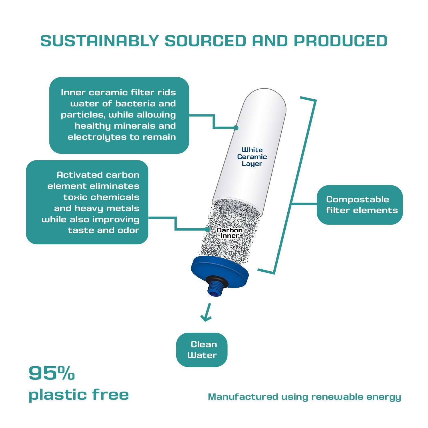 Coldstream FTO Cartridge – Ceramic Gravity Filter For Stainless Steel Systems