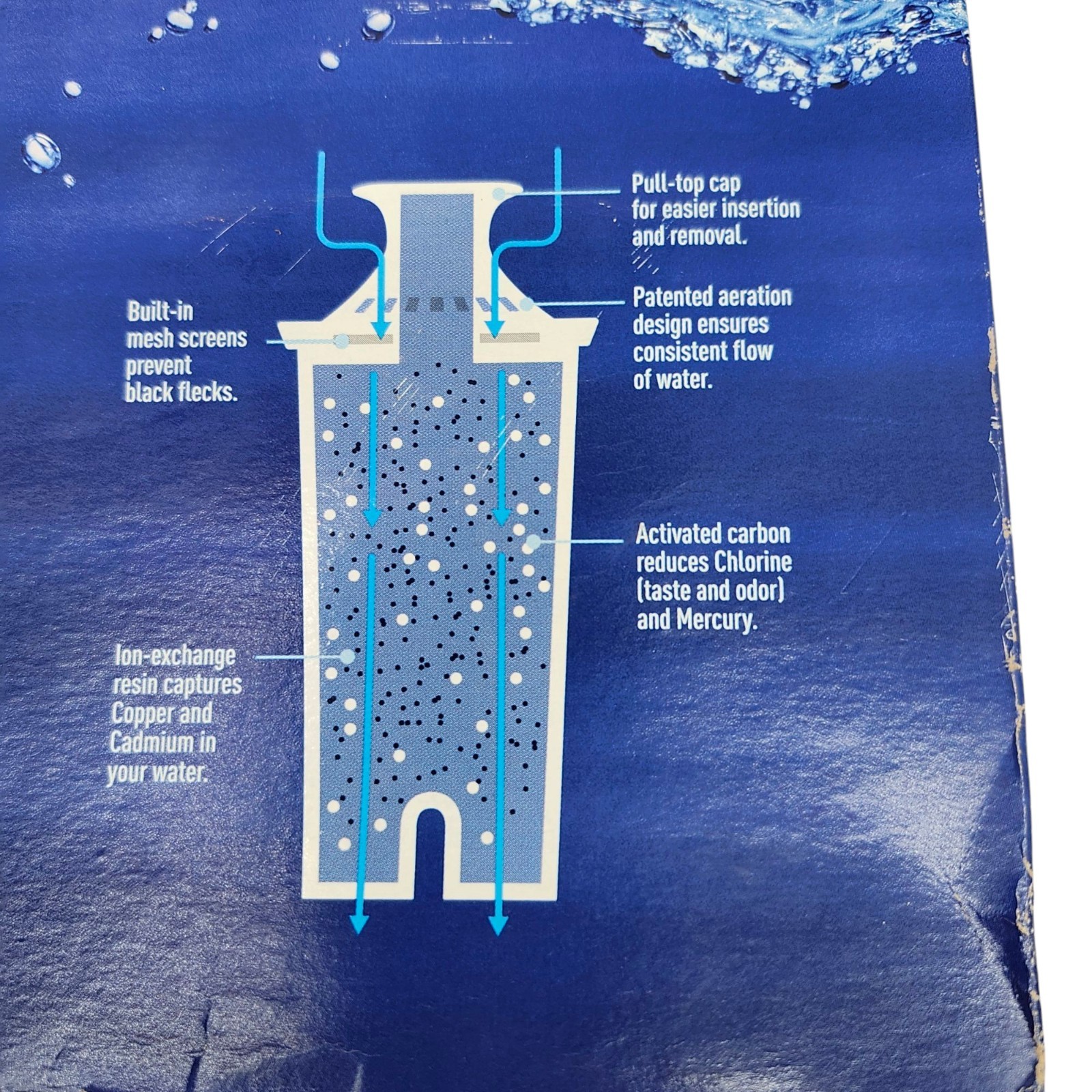 Brita Water Filters for Pitchers 4 Sealed Packs Open Box 2 Months 40 Gallons